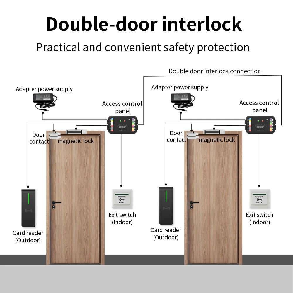 TTLock 2.4G WiFi Access Control Controller Supports APP Remote Unlock RFID Card Password Wiegand Input Double Door Interlock