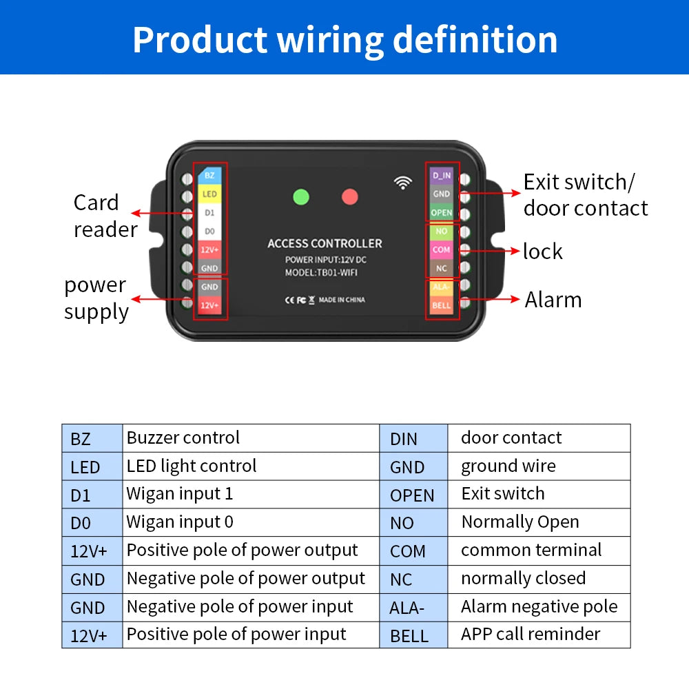 TTLock 2.4G WiFi Access Control Controller Supports APP Remote Unlock RFID Card Password Wiegand Input Double Door Interlock