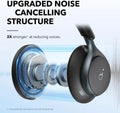 Active Noise Cancelling Headphones, 2X Stronger Voice Reduction, 40H ANC, LDAC Hi-Res Audio, Bluetooth 5.3, Comfort Fit, Clear Calls