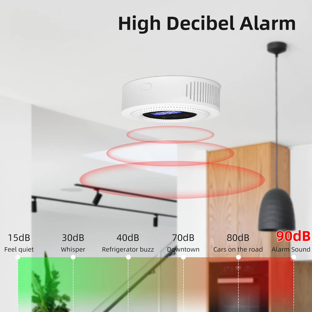 Tuya Wifi Gases Leakage Sensor Combustible Gas Detection Device Natural Gas/Methane/Biogas Alarm APP Remote Control Gas Detector
