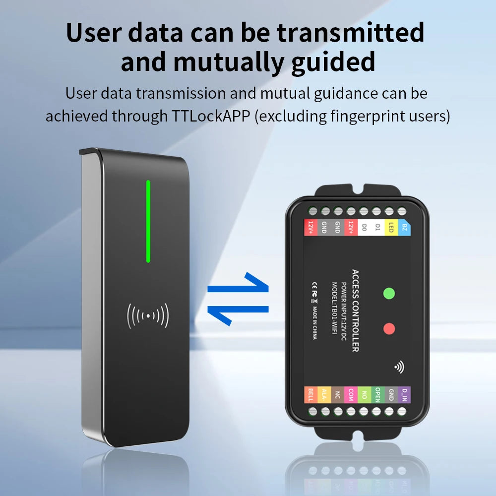 TTLock 2.4G WiFi Access Control Controller Supports APP Remote Unlock RFID Card Password Wiegand Input Double Door Interlock