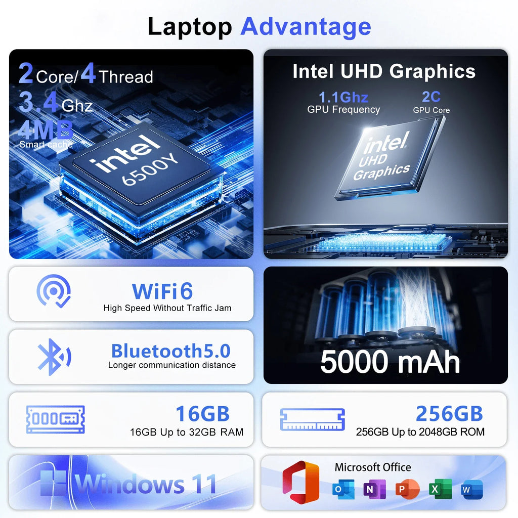 Ingenious 2026 Featherlight Portable 14.1 Inch Laptop Intel 6500Y 32GB RAM 2TB SSD 5000mAh Windows 11 Fingerprint Unlock Stylish