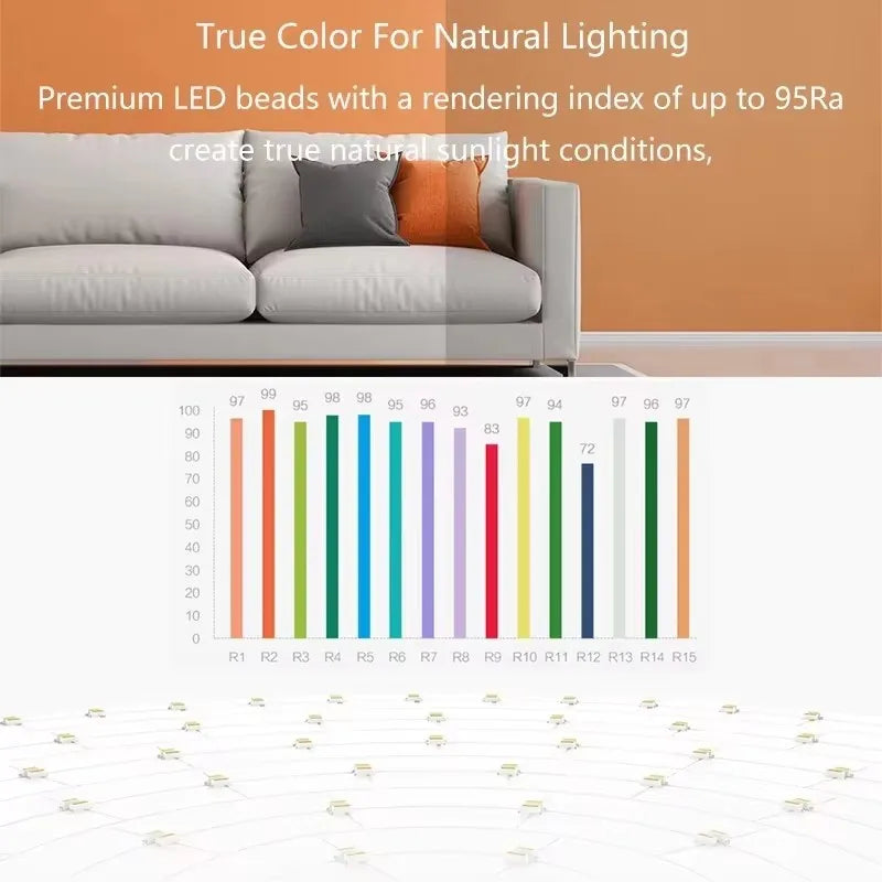 Global version Yeelight Smart LED Ceiling Light PRO Wifi Connection 2700-6500K Dimmable Smart Voice Control For Apple Homekit