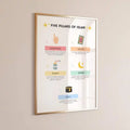 Islamic Education Poster Set for Family Education, Islamic Wall Decorations, Muslim Posters Muslim Children's Poster Decorations