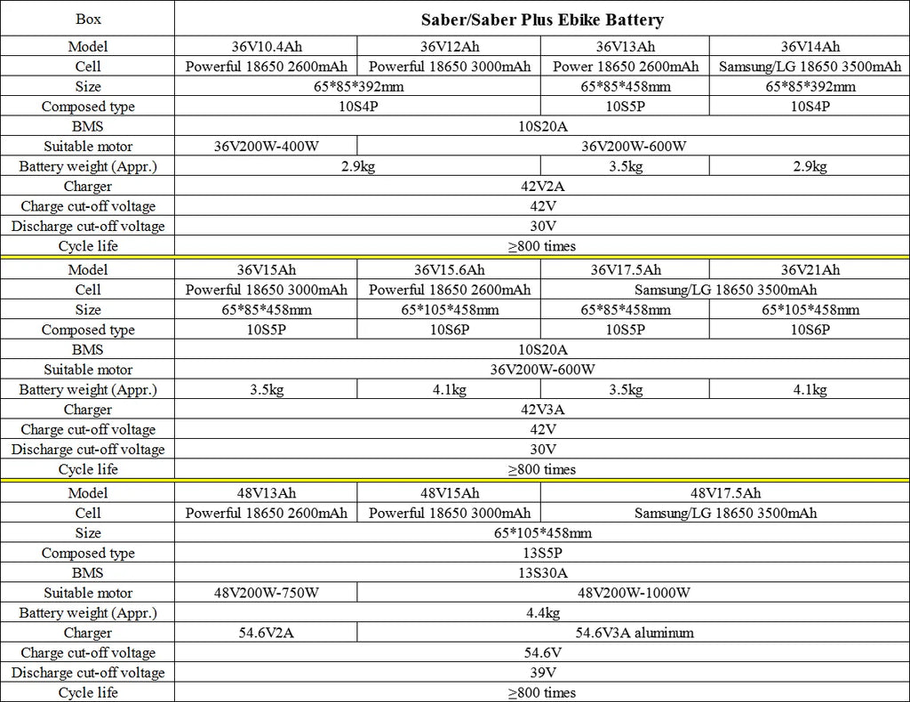 Saber Plus Ebike Battery 36V 10.4Ah 11.6Ah 13Ah 14Ah 15.6Ah 48V 17Ah Electric Bike Integrated Battery Pack