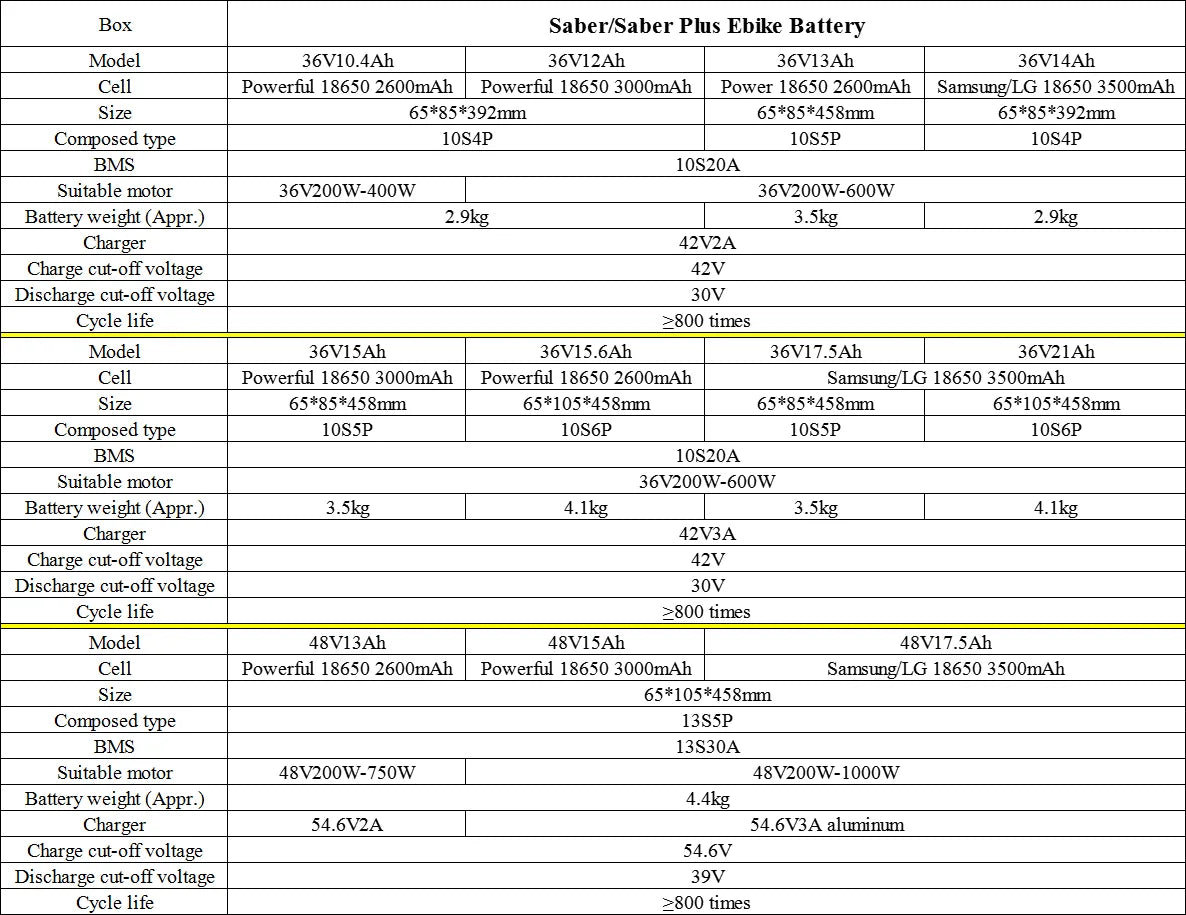 Saber Plus Ebike Battery 36V 10.4Ah 11.6Ah 13Ah 14Ah 15.6Ah 48V 17Ah Electric Bike Integrated Battery Pack