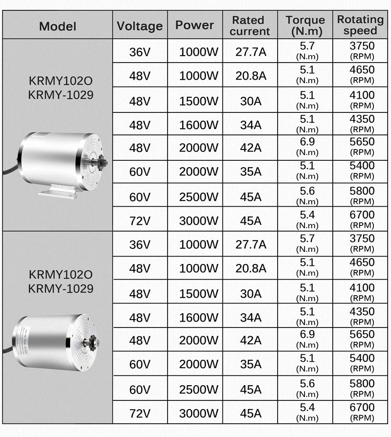 Ebike Conversion Kit 3000w Electric Scooter Motor 48V/72V BLDC Brushless Motor ebike kit 3000w Controller Throttle