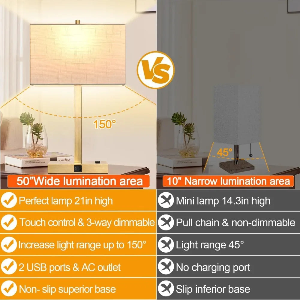 21" Touch Bedside Lamps, USB & AC Outlets, Dimmable, Set of 2, White Shade, 2700K LED Bulbs