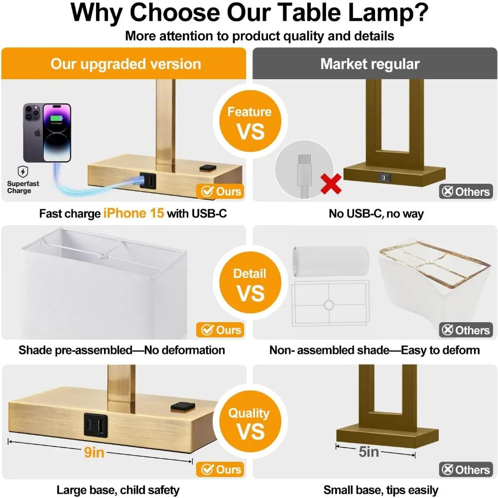 21" Touch Bedside Lamps, USB & AC Outlets, Dimmable, Set of 2, White Shade, 2700K LED Bulbs